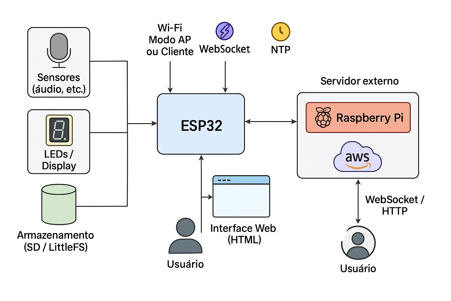 Architecture Diagram of Echo Engine Basic