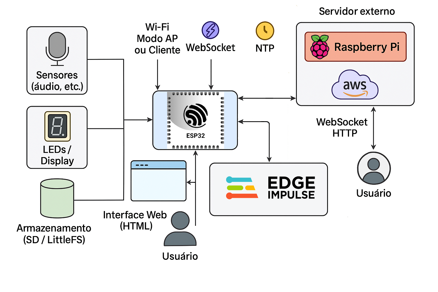 Echo Engine Neural Diagram